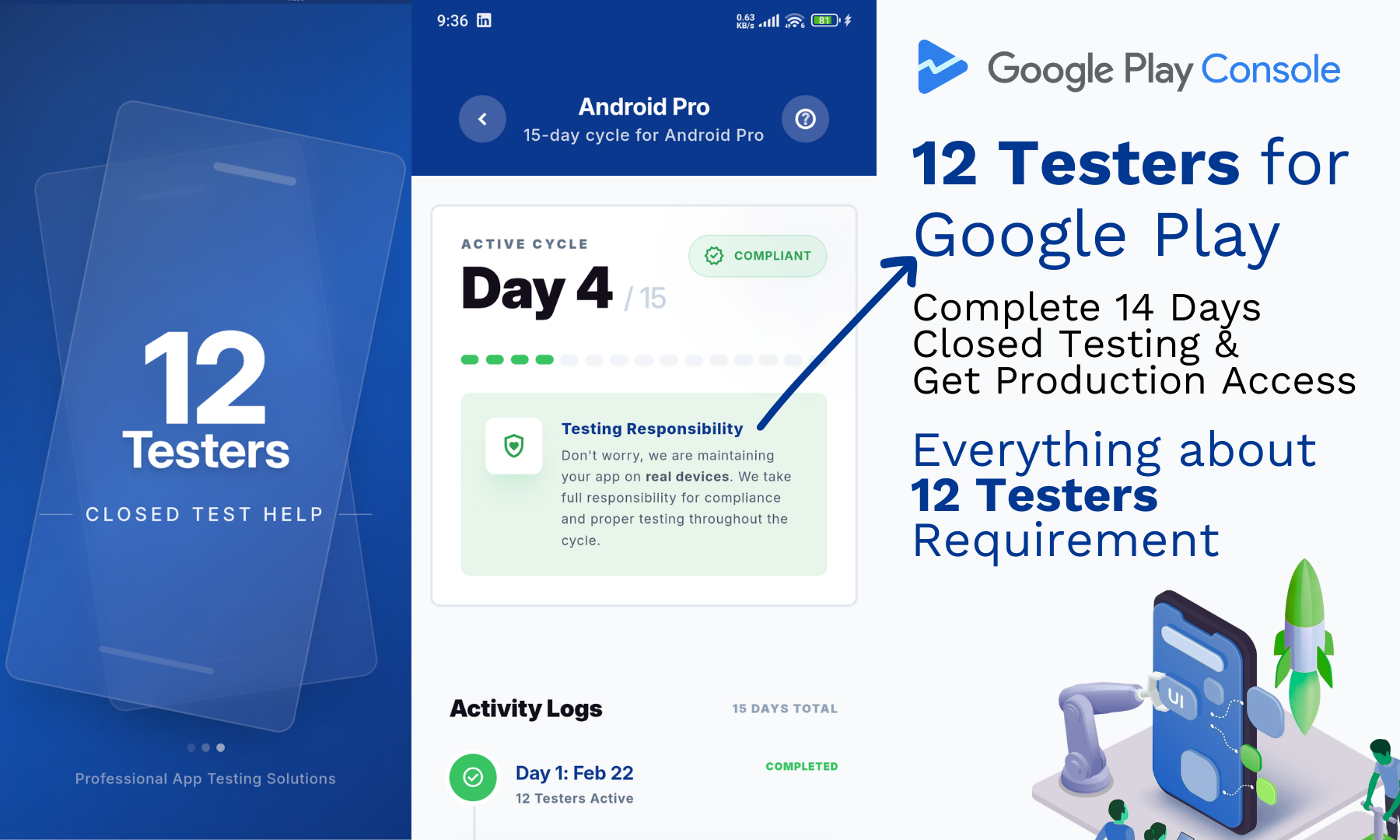 12 Testers App - 25K+ Testers