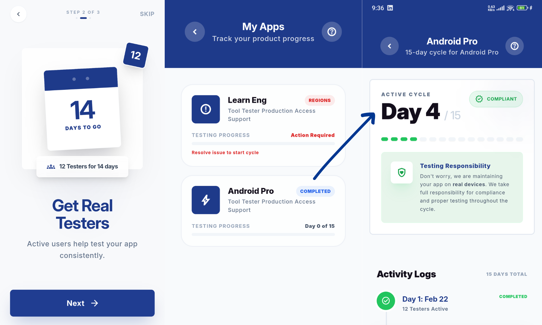 14 Days Continuous Testing